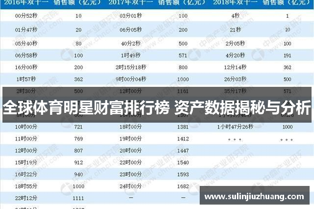 全球体育明星财富排行榜 资产数据揭秘与分析