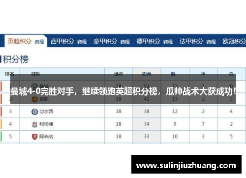 曼城4-0完胜对手，继续领跑英超积分榜，瓜帅战术大获成功！